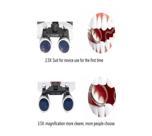 Nikula-3.5x-420mm  Diş Cerrahi Gözlük Lens Büyüteç,taşıma Çantalı